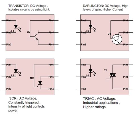 Optoisolators - Semiconductor - Electronic Component and Engineering ...