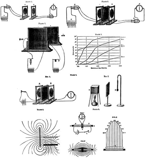 Volta-Electric Induction