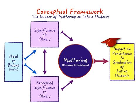 Paulina's Proceso: My Conceptual Framework