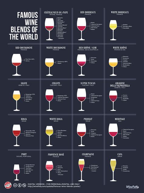 Your Must-Know Famous Red Wine Blends | Wine Folly