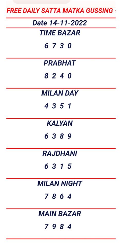 Milan Night Patti Chart - India 2023