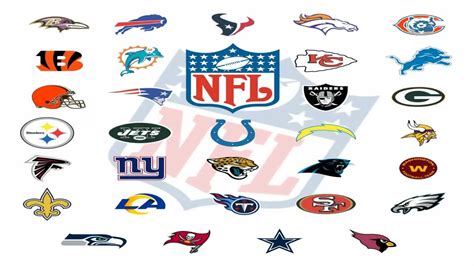 Current NFL Teams 2025: East, North, South, West Zone NFL Team List Here