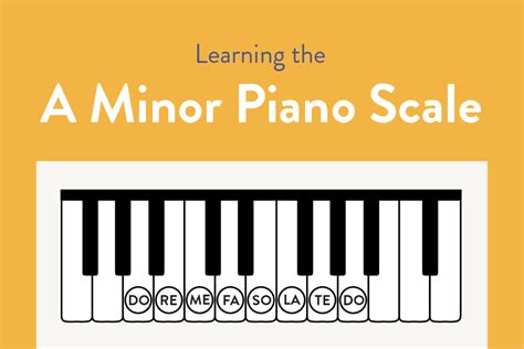 A Minor Piano Scale | Natural, Pentatonic, Blues, Harmonic