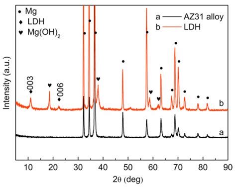 Metals | Special Issue : Oxidation of Metals