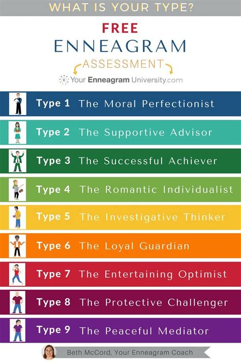 Free enneagram test enneagram quiz – Artofit