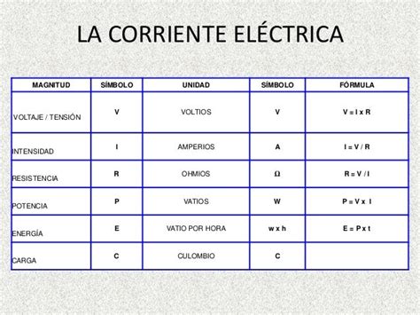 Informatica: noviembre 2015