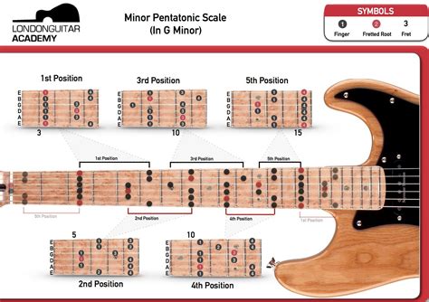 classical guitar classes | London Guitar Academy