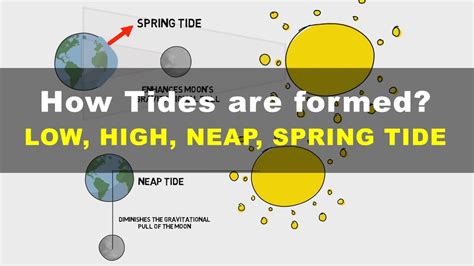 High Tide Or Low Tide Chord : 7 Incredible Wonders of the World That ...