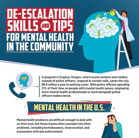 De-escalation Skills and Tips for Mental Health in the Community ...