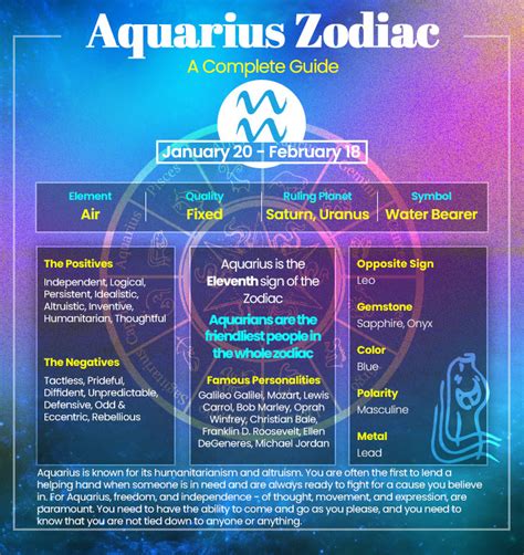 Aquarius - Characteristics and General Features of Aquarius