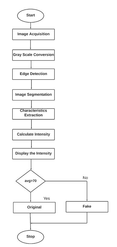 Use Case Diagram For Fake Currency Detection