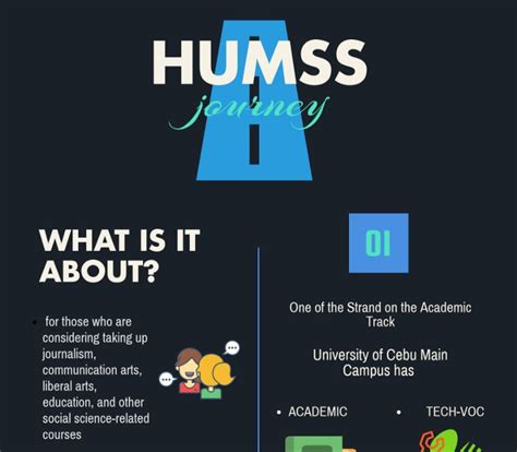 All About HUMSS: All About Humss