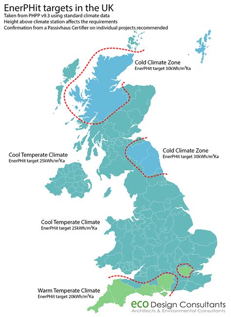 Passivhaus News