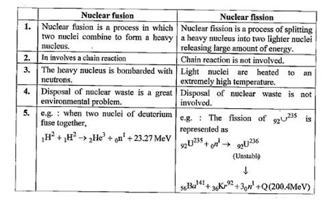 Doubt Solutions - Maths, Science, CBSE, NCERT, IIT JEE, NEET