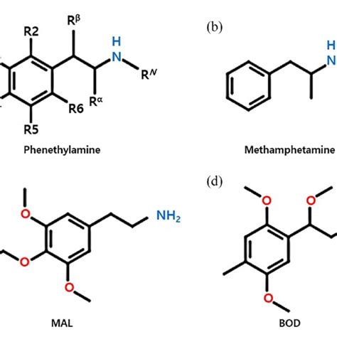 The novel substituted phenethylamines (a) phenethylamine (PEA) base ...