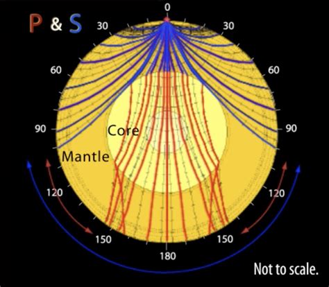 How do we really know what’s inside the Earth? Imaging Earth's interior ...