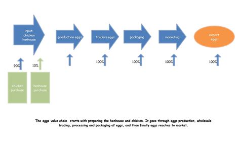 Value Chain Analysis Template Doc For Your Needs