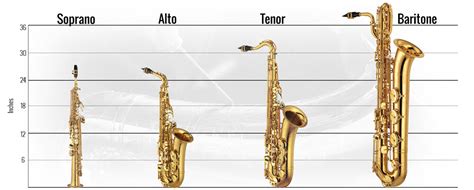 Saxo tenor o alto? - Forocoches