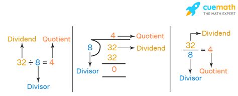 Divisor Math