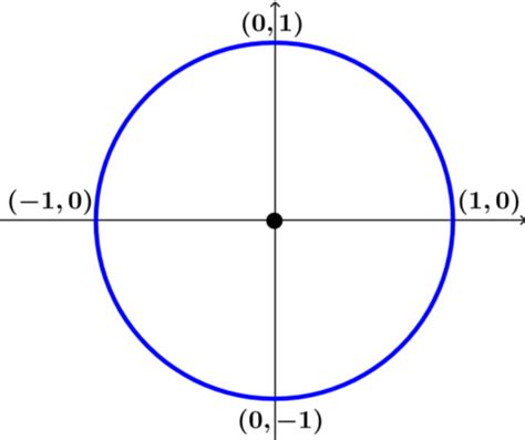 El Círculo Unitario - Neurochispas