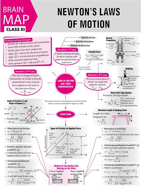 First Class Rotational Motion Class 11 Formulas Pdf Balanced Ionic ...