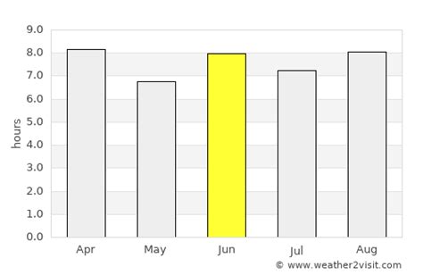 Mombasa Weather in June 2023 | Kenya Averages | Weather-2-Visit