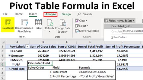 Sum If Calculated Field Pivot Table | Brokeasshome.com