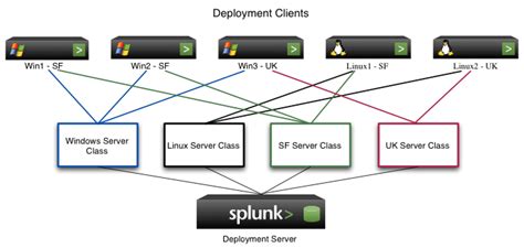 Raising Awareness of a Known Splunk Vulnerability - sp6.io