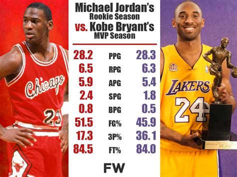 Rookie Michael Jordan vs. MVP Kobe Bryant: Did The GOAT Have A Better ...