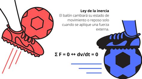 Leyes de Newton (resumen): cuáles son, fórmulas y ejemplos - Significados