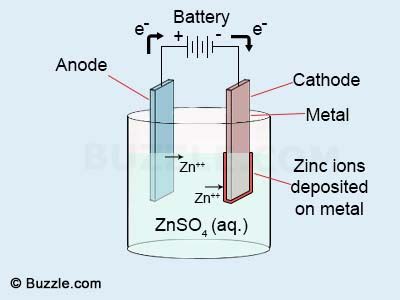 A Step-by-step Guide to the Zinc Electroplating Process