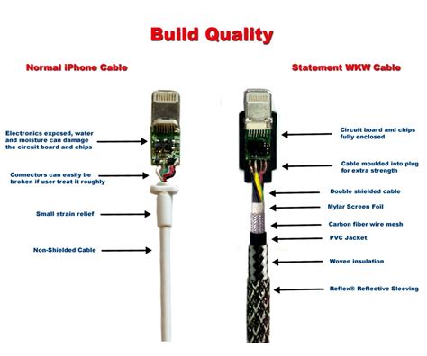 Iphone Charger Cable Wire Diagram