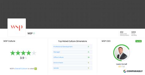 WSP Culture | Comparably