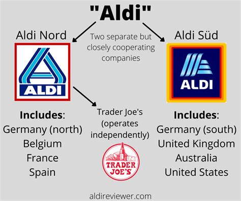 Aldi or ALDI: Whether or Not to Use All Caps | Aldi Reviewer