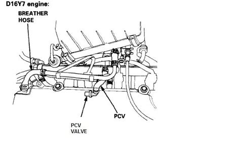 WOULD LIKE TO KNOW WHERE THE PCV VALVE IS LOCATED