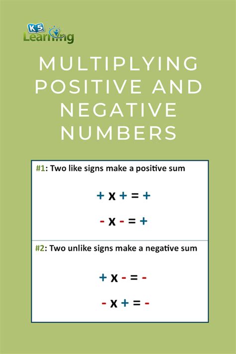 Positive And Negative Multiplication Chart