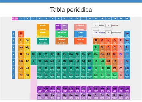 Caracteristicas De La Tabla Periodica Actual - Dusma