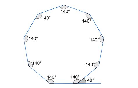 Each Of The Interior Angles Of A Regular Polygon Is 140°. Calculate The ...