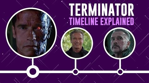 Terminator Timeline Explained : How To Watch Terminator Movies in ...