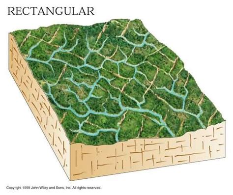 Rectangular Drainage Pattern Definition Geology - Best Drain Photos ...