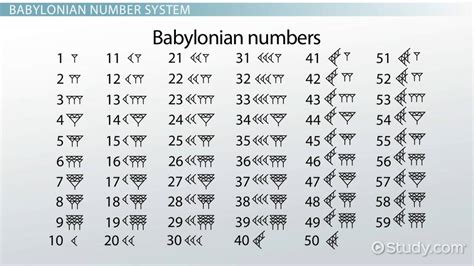 Egyptian Number System Symbols