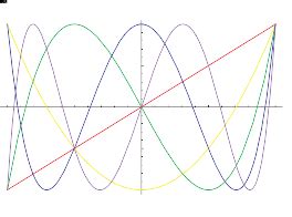 Chebyshev Polynomial of the First Kind -- from Wolfram MathWorld