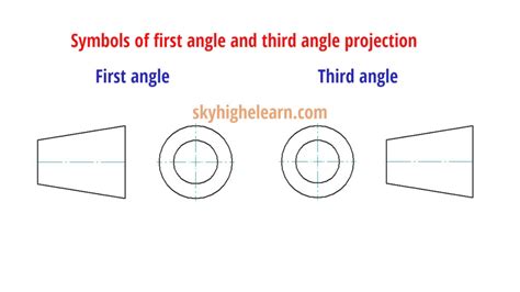 First Angle And Third Angle Symbols