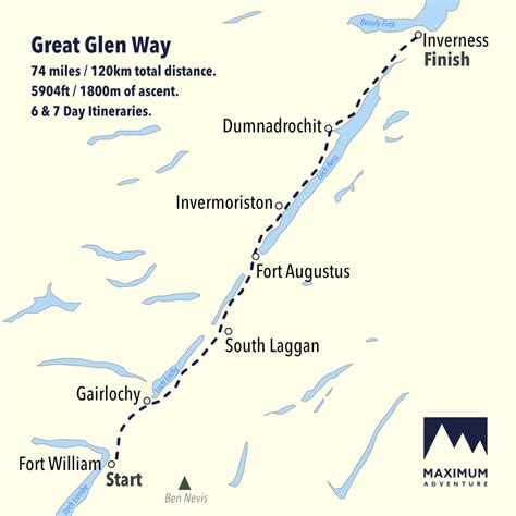 Great Glen Way Maps Routes TMBtent, 47% OFF | www.elevate.in