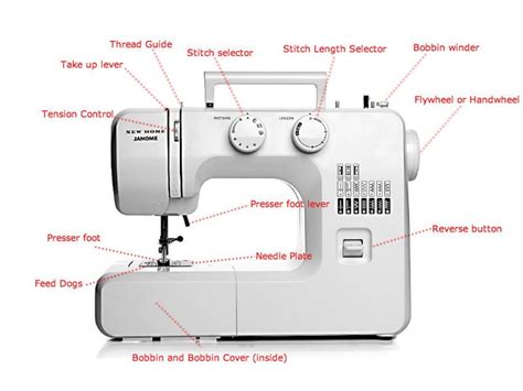 Parts of a Sewing Machine Explained | Sewing | Pinterest | Of, Sewing ...