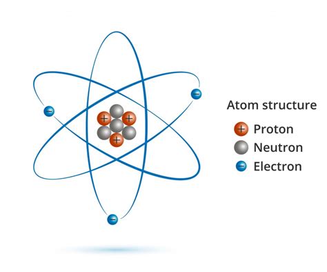 Isotopes: Definition, Explanation ... | Atomic theory, Proton neutron ...