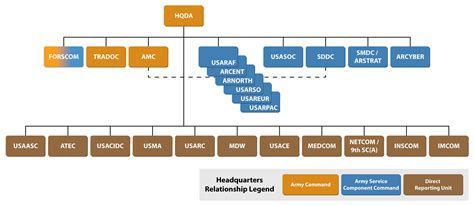 Army - Military Science and History - LibGuides at Texas State ...