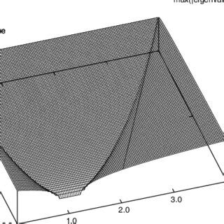 Stability analysis based on the difference equation for E[xt] as a ...