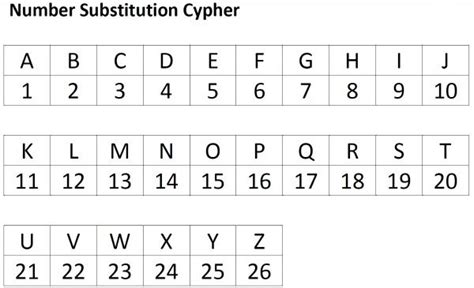 Secret Codes for Kids: 3 Number Cyphers