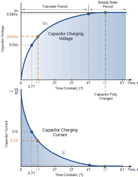 2.4 RC Circuits: Steady State · GitBook